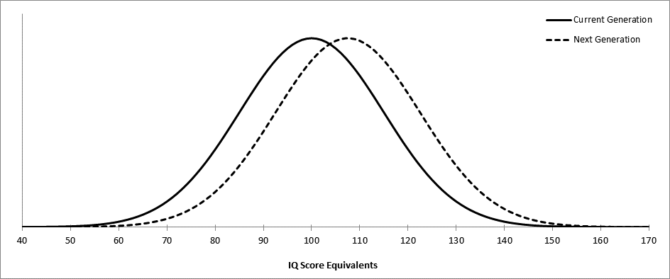 https://janzssa.scholasticahq.com/article/1334-high-stakes-iq-testing-the-flynn-effect-and-its-clinical-implications/attachment/12504.gif